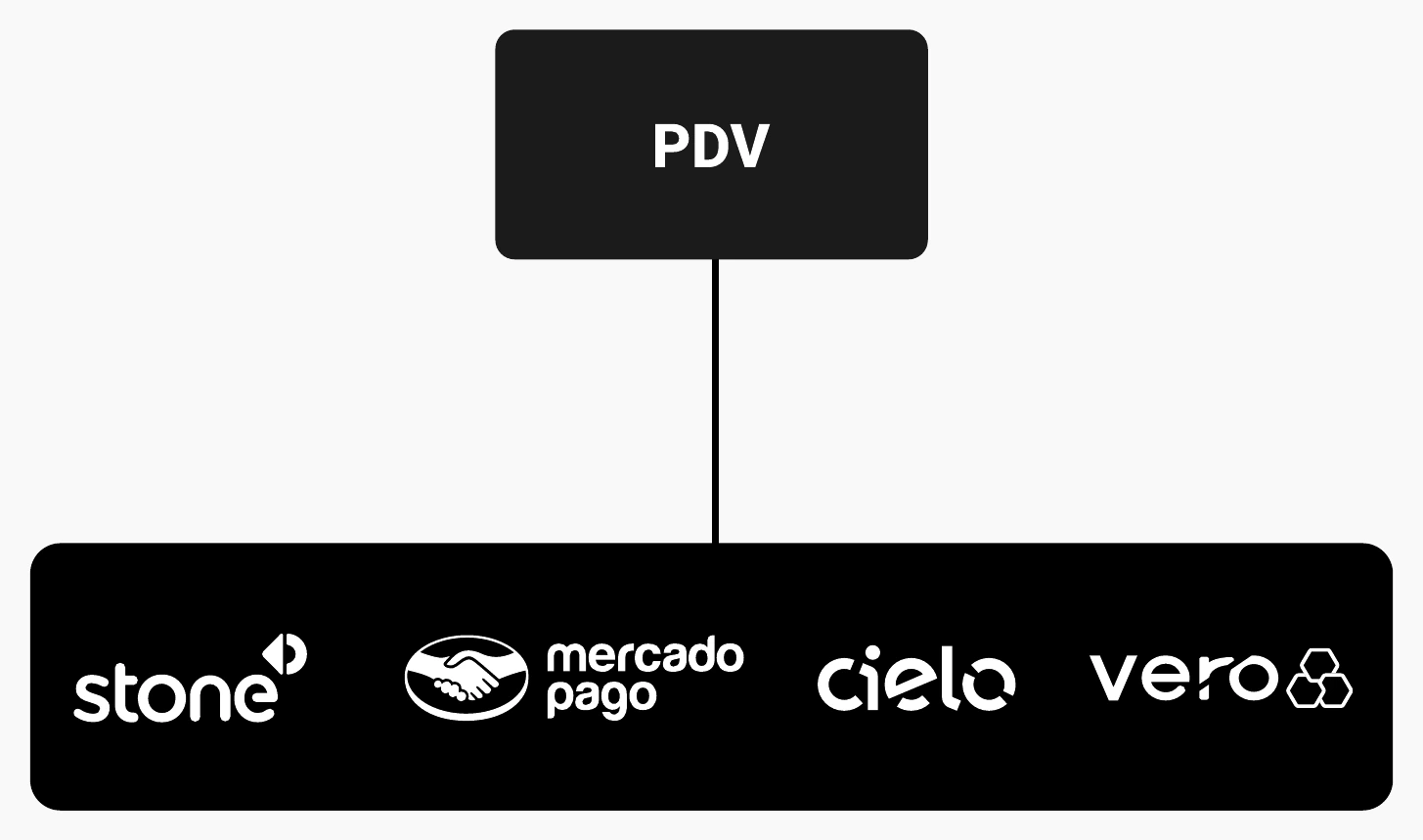 Integração CONNECT do Force Agenda com meios de pagamento.