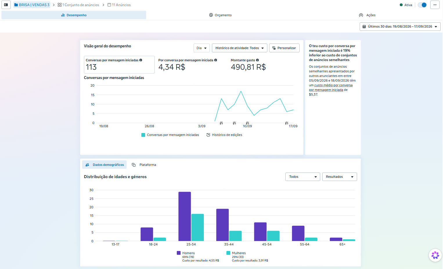 Relatório real de resultados de Meta Ads da Brisa Multimarcas