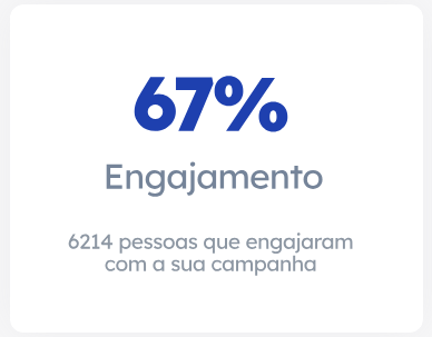 Indicador demonstrativo de engajamento de uma campanha